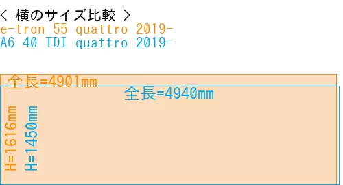 #e-tron 55 quattro 2019- + A6 40 TDI quattro 2019-